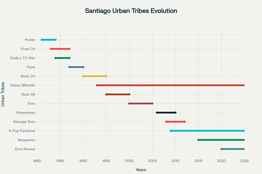La DJ y productora chilena Valesuchi sentada en su estudio de producción musical en Santiago, rodeada de equipos electrónicos y decoraciones personales.